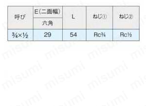 管端防食管継手 防食ねじ付めすアダプタエルボ 規格表2