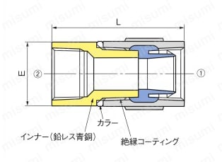 管端防食管継手 防食ねじ付めすアダプタソケット 外形図01