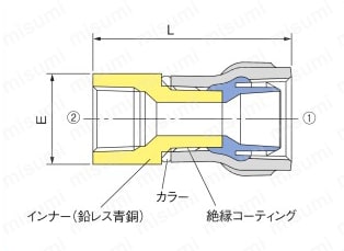 管端防食管継手 防食ねじ付めすアダプタソケット 外形図02