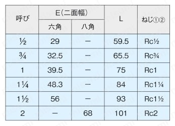 管端防食管継手 防食ねじ付めすアダプタソケット 規格表1