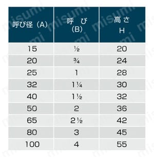シール剤付き管継手 WS継手 キャップ 規格表