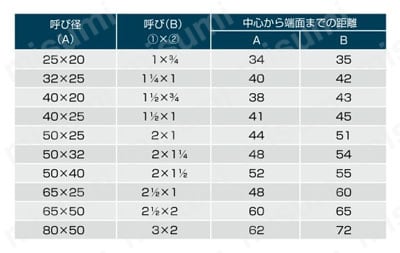 シール剤付き管継手 WS継手 径違いクロス 規格表