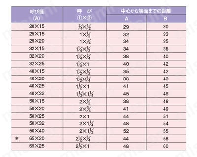 シール剤付き管継手 WS継手 径違いエルボ 規格表