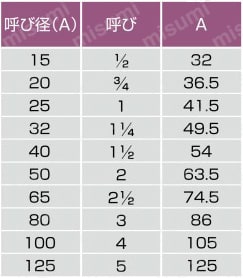 HB継手 エルボ 規格表1