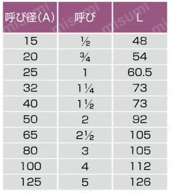 HB継手 ソケット 規格表1
