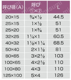 HB継手 ソケット 規格表2