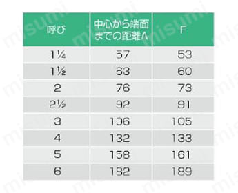 ドレネジ継手 90°大曲りエルボ 規格表
