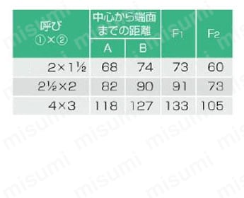 ドレネジ継手 90°大曲りエルボ 規格表2