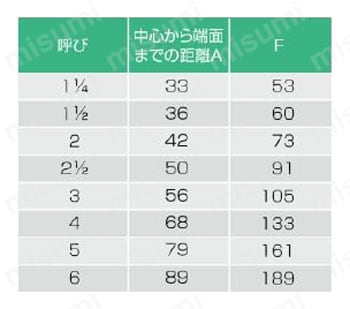 ドレネジ継手 45°エルボ 規格表
