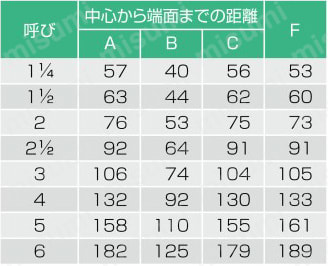 ドレネジ継手 90°Y 規格表