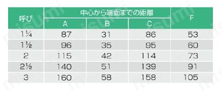 ドレネジ継手 90°大曲り両Y 規格表