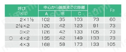 ドレネジ継手 90°大曲り両Y 規格表2