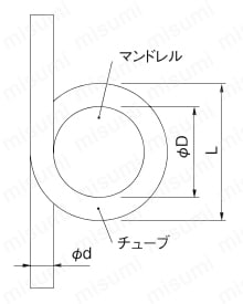 タッチチューブ TPポリウレタンチューブ | 千代田通商 | MISUMI(ミスミ)