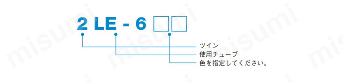 型式表示例