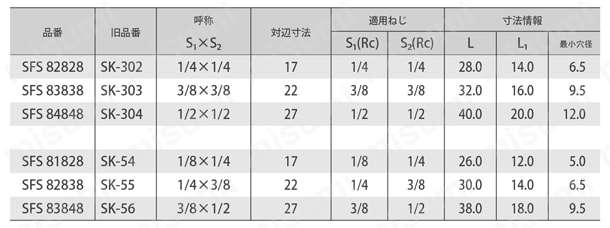 ねじ込み式継手 めすソケット 規格表