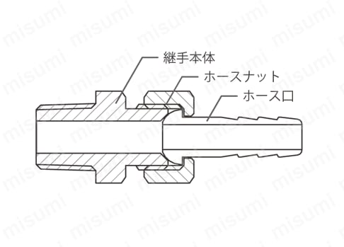 ホース継手 ホースおねじコネクタ 製品仕様