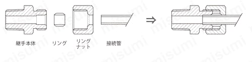 リングジョイント おねじエルボコネクタ 