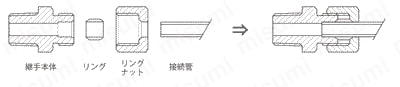 リングジョイント おねじコネクタ 