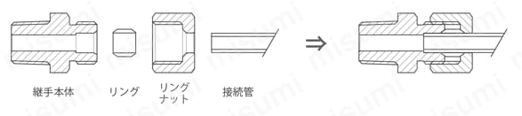 リングジョイント めねじコネクタ 使用例