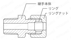 リングジョイント めねじコネクタ 製品仕様