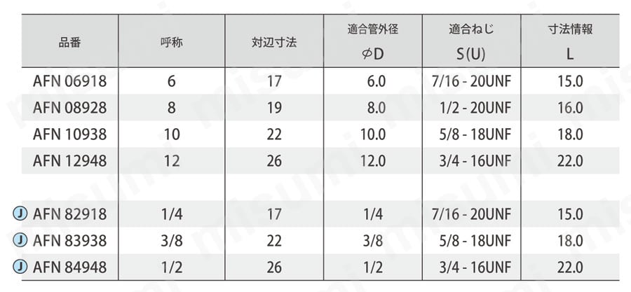 フレアナット 規格表1
