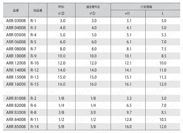 リング 規格表