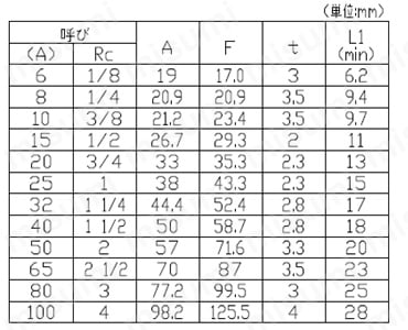 ステンレス鋼製ねじ込み管継手エルボ 規格表