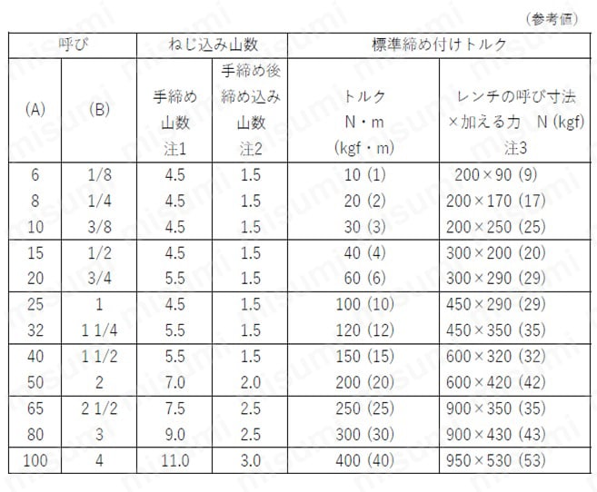 ステンレス鋼製ねじ込み管継手エルボ 仕様方法