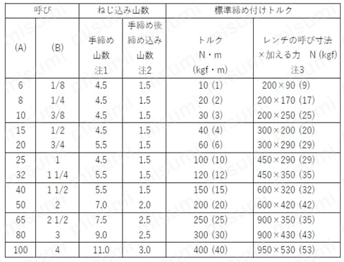 ステンレス鋼製ねじ込み管継手クロス 締め付けトルク