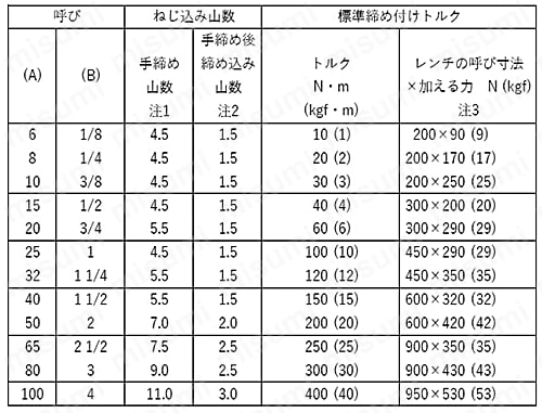 ステンレス鋼製ねじ込み管継手ストリートエルボ 締め付けトルク
