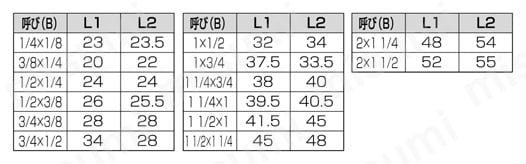ステンレス鋼製ねじ込み管継手径違いエルボ 規格表