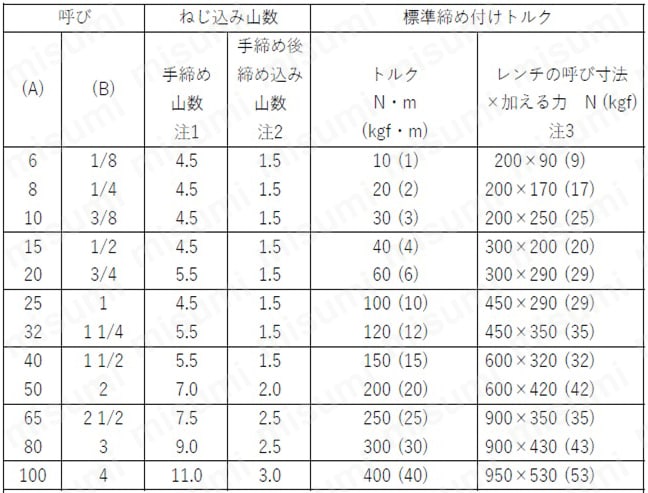 ステンレス鋼製ねじ込み管継手径違いソケット 締め付けトルク