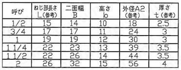 樹脂コーティング管継手コート継手プラグ 規格表