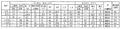 樹脂コーティング管継手コート継手ユニオン 規格表