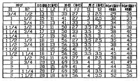 樹脂コーティング管継手コート継手径違いエルボ 規格表