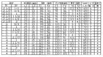 樹脂コーティング管継手コート継手径違いソケット 呼び径 2 1/2以上規格表