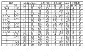 樹脂コーティング管継手コート継手径違いソケット 呼び径 2以下規格表