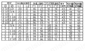 樹脂コーティング管継手コート継手径違いチーズ 呼び径 2 1/2以上規格表