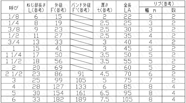 可鍛鋳鉄製管継手ソケット（白・黒継手） 規格表