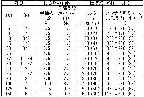 可鍛鋳鉄製管継手ソケット（白・黒継手） 使用例