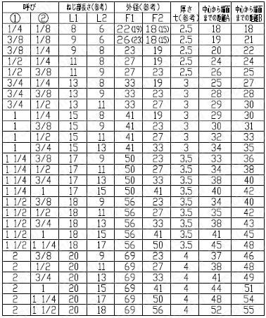 可鍛鋳鉄製管継手径違いチーズ（白・黒継手） 規格表1