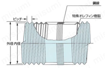 ダクトホース フレキホースT型 構造図
