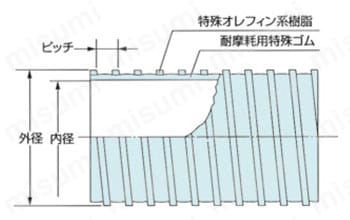 ダクトホース AR型 | カナフレックスコーポレーション | MISUMI(ミスミ)