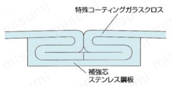 ダクトホース メタルダクト（MD25） 構造図