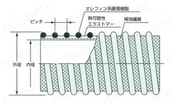 カナラインN.S. 150φ 定尺外 18M NS-KL-150-18M NS-KL-150-18（直送品）