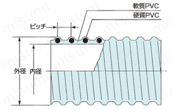 一般・ブレードホース V.S.-A2型 構造図