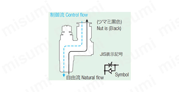 メーターインタイプ