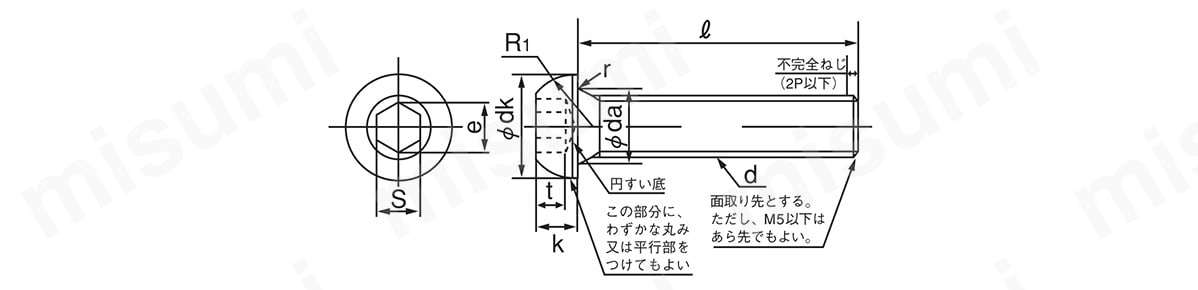 六角穴付きボタンボルト（ボタンキャップスクリュー）（角丸）（SSS規格） 極東製作所 MISUMI(ミスミ)