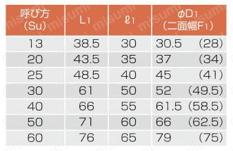 ステンレス配管用 メカニカル継手 エルボ 規格表