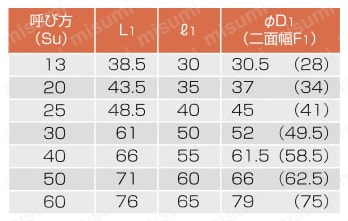 ステンレス配管用 メカニカル継手 T 規格表01
